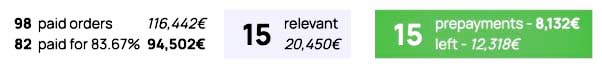 Valevats statistics